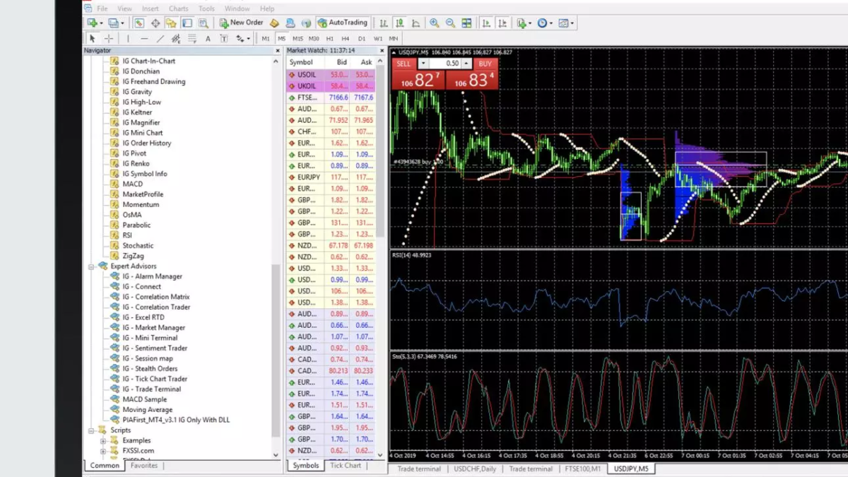 Getting Started with MetaTrader 4 for Android
