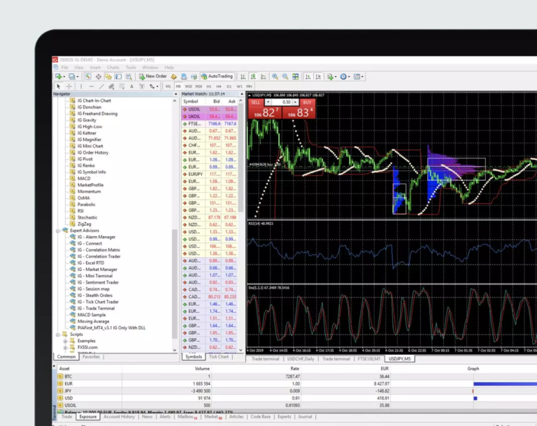 Getting Started with MetaTrader 4 for Android